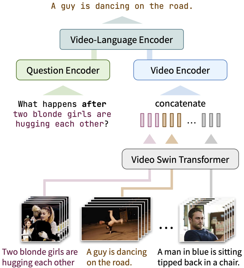 Temporal Referring Modeling